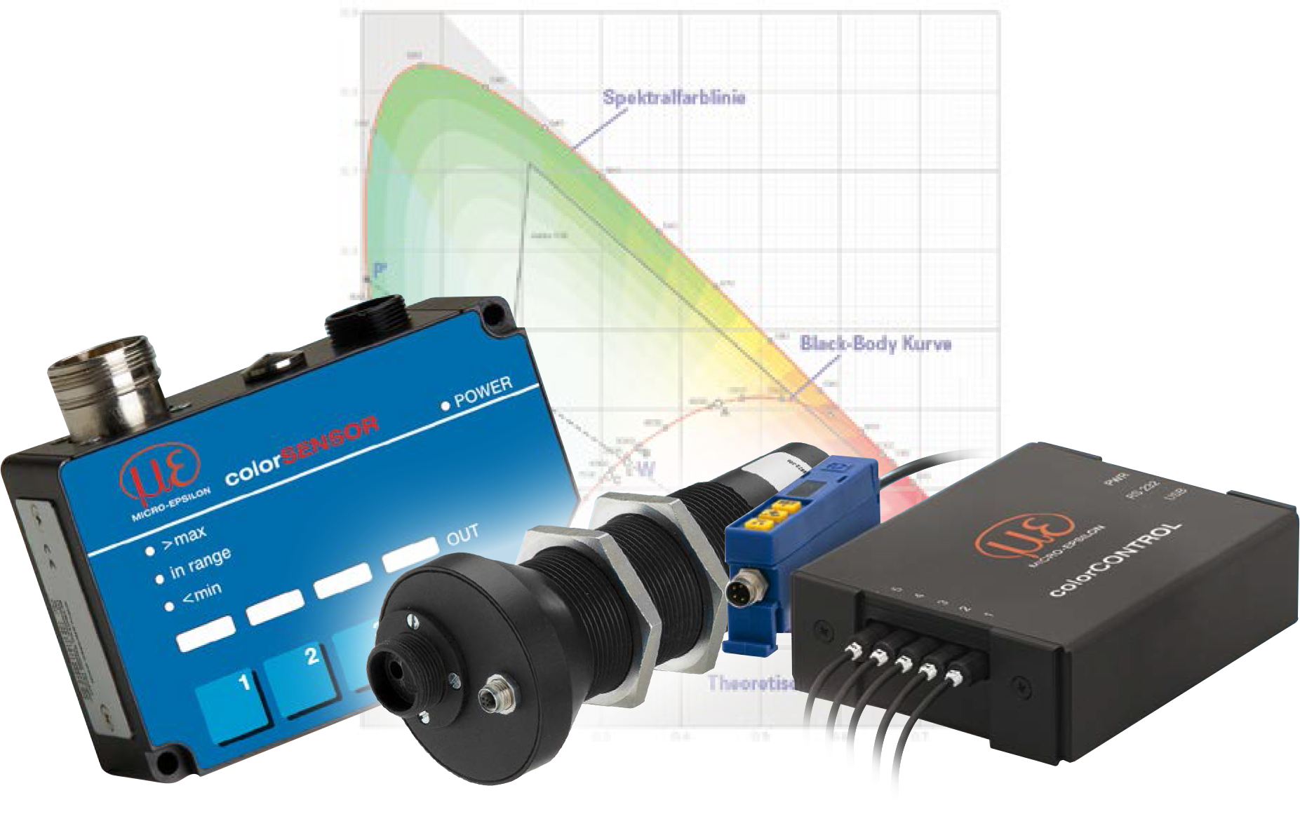 CFS2-Mxx Circular sensor